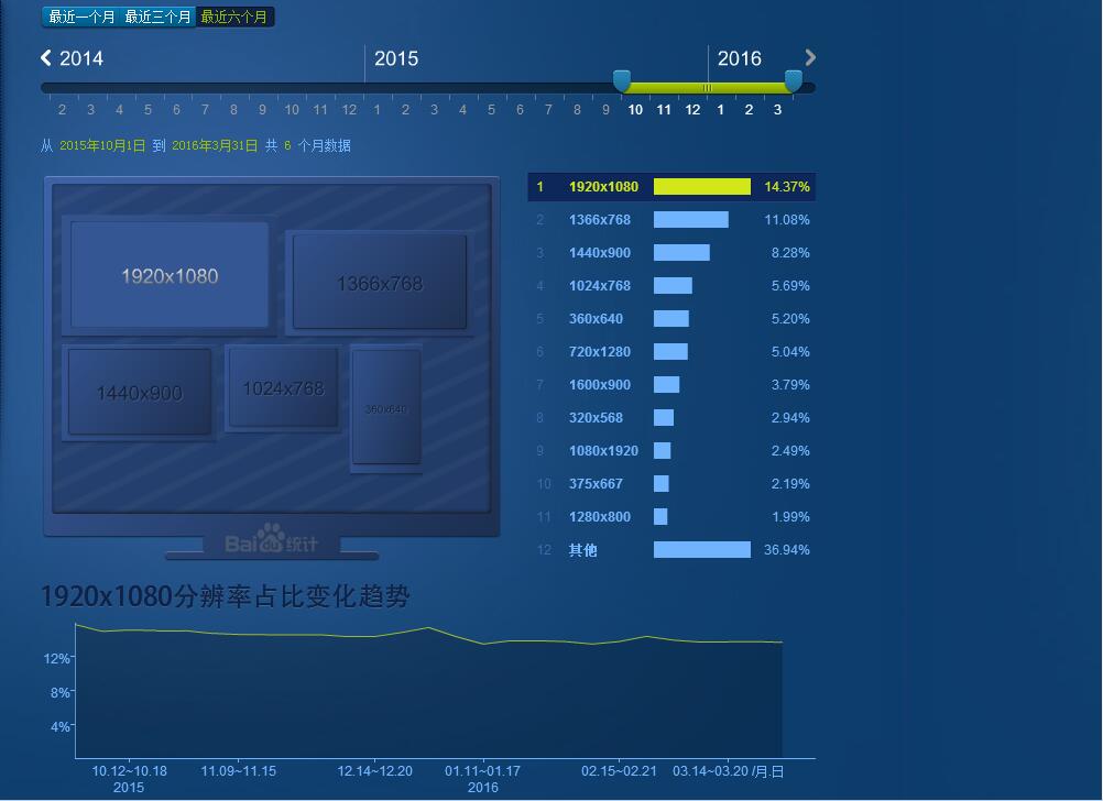 從百度流量研究院看附著力促進(jìn)劑運(yùn)營(yíng)
