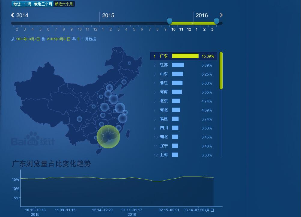 從百度流量研究院看附著力促進(jìn)劑運(yùn)營(yíng)