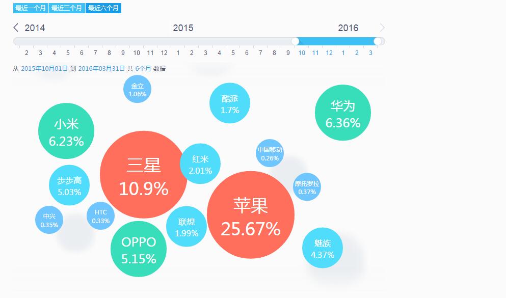 從百度流量研究院看附著力促進(jìn)劑運(yùn)營(yíng)