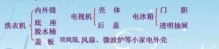 PP表面處理劑應(yīng)用領(lǐng)域