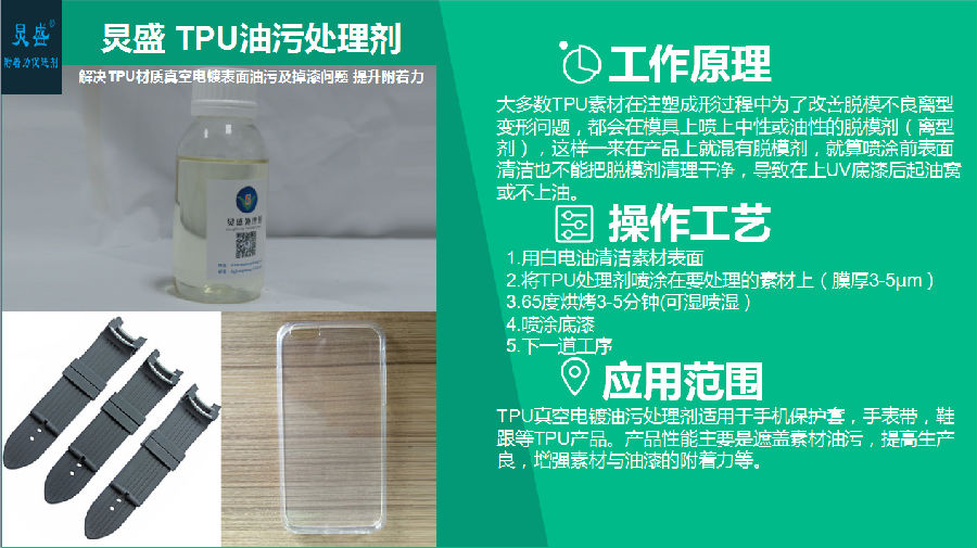 TPU處理劑的應(yīng)用